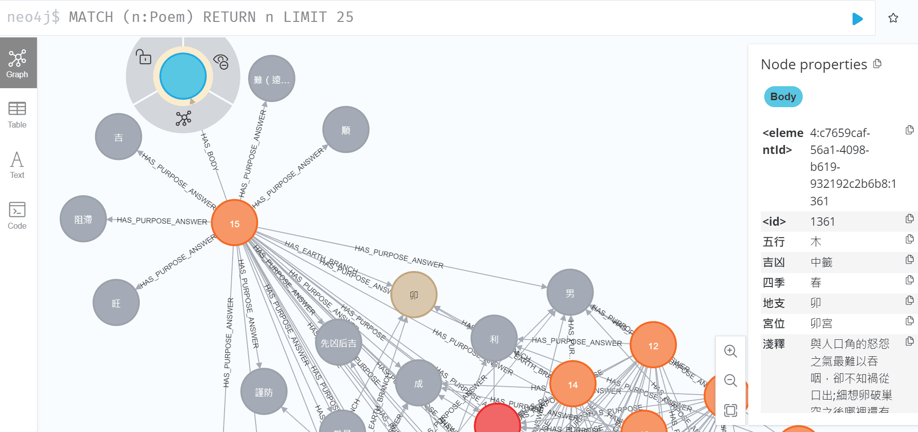 Neo4j poem example