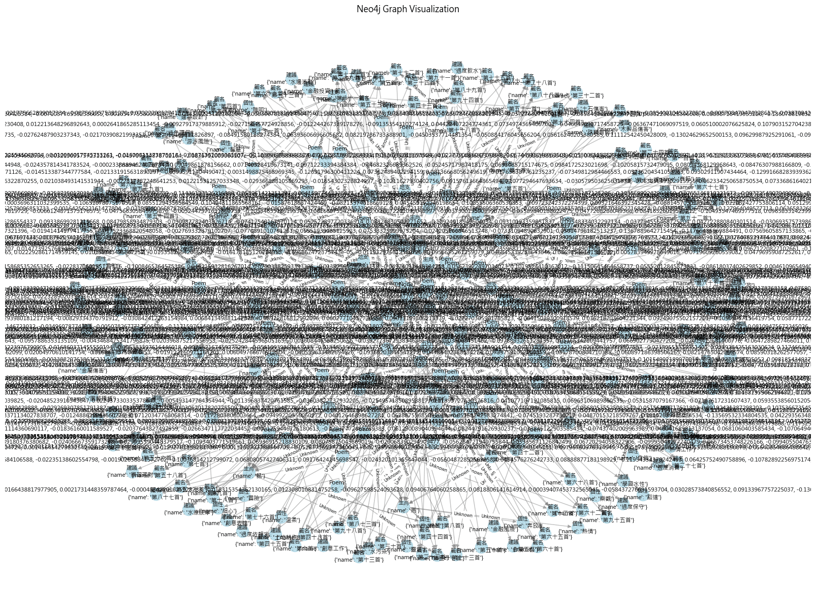 Neo4j full graph view